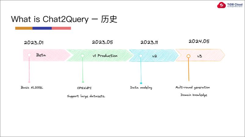 《TiDB_纽博彦__让领先的NL2SQL加速数据探索  》 - 第5页预览图