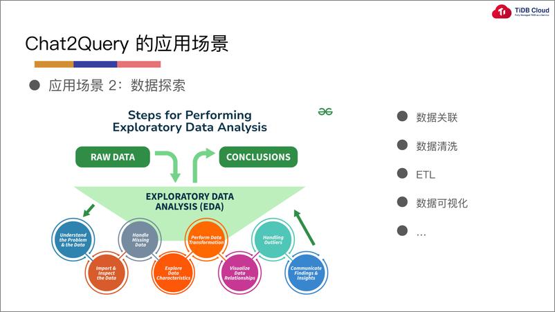 《TiDB_纽博彦__让领先的NL2SQL加速数据探索  》 - 第8页预览图