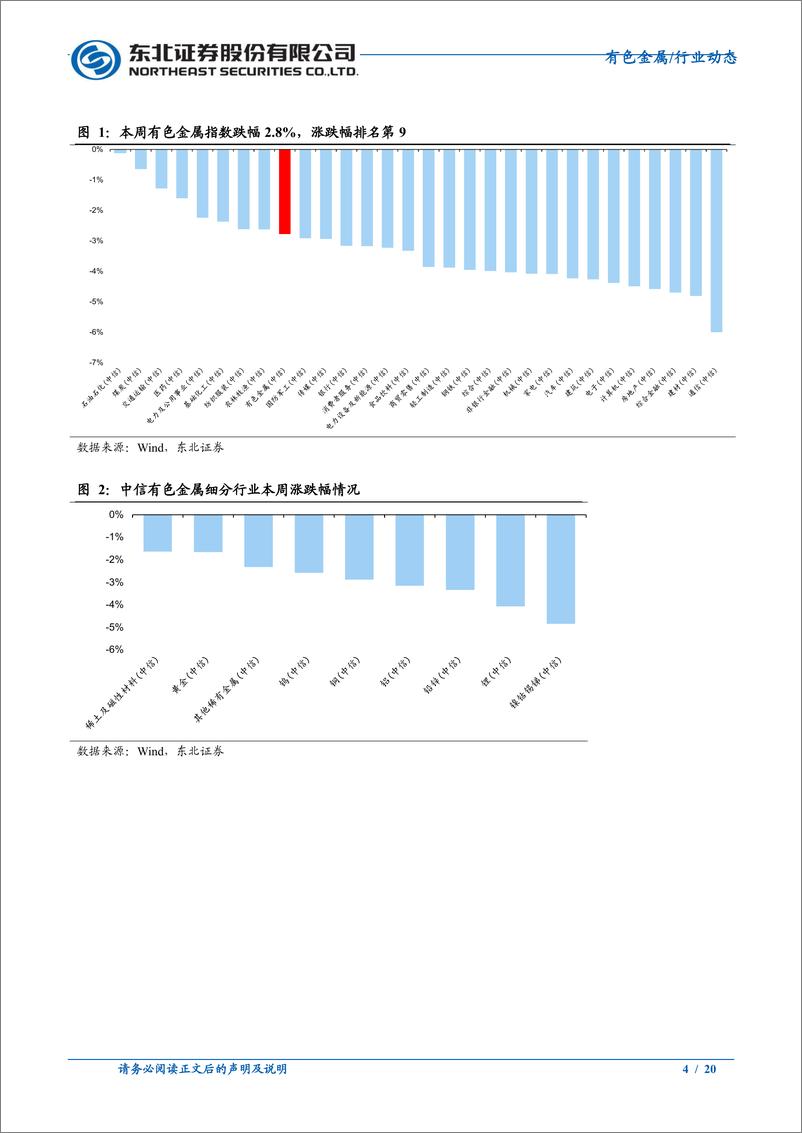 《有色金属行业：美国7月通胀弱化加息必要性，金价趋势向上-20230813-东北证券-20页》 - 第5页预览图