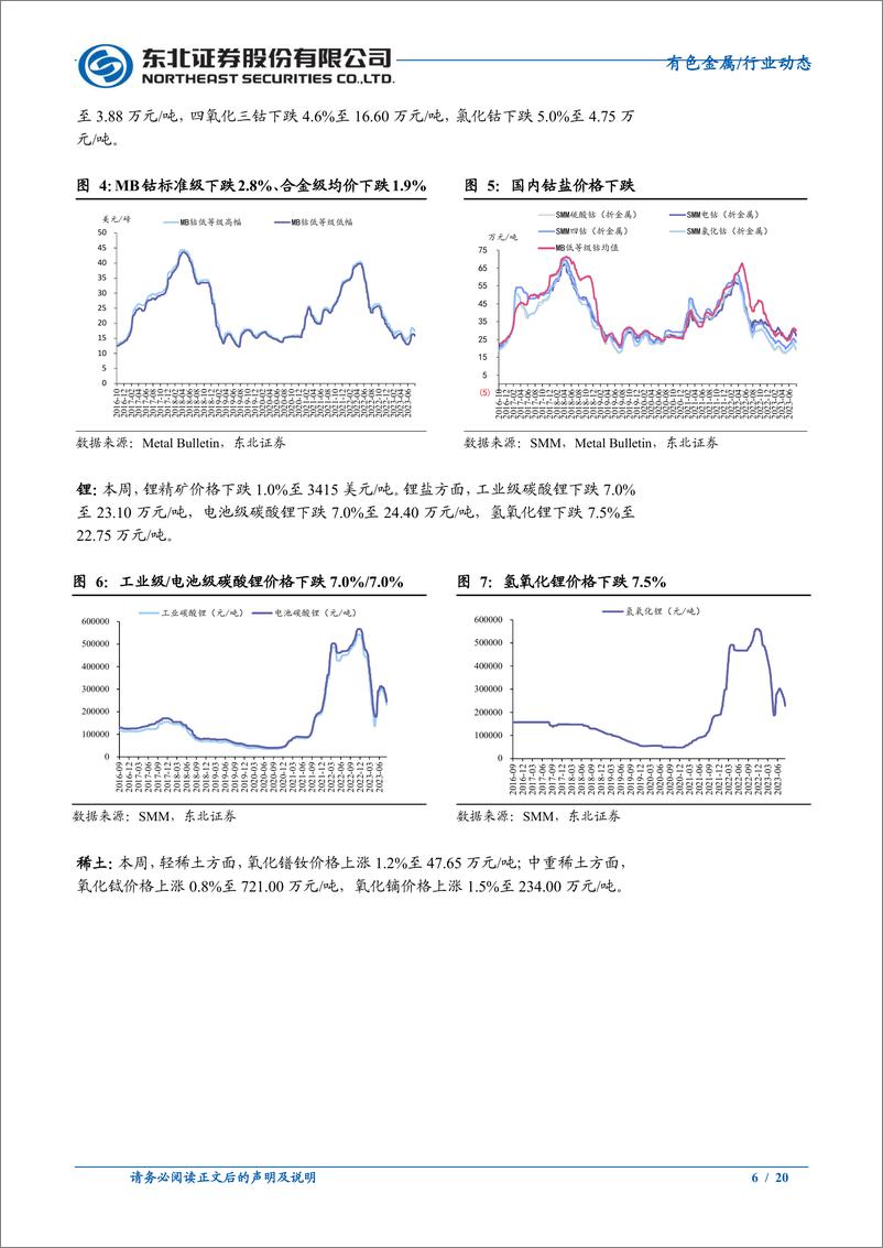 《有色金属行业：美国7月通胀弱化加息必要性，金价趋势向上-20230813-东北证券-20页》 - 第7页预览图