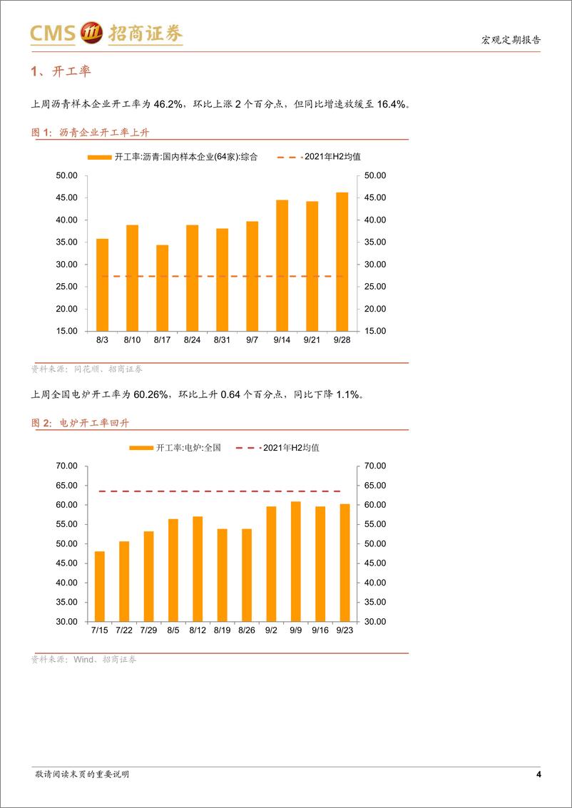 《显微镜下的中国经济（2022年第25期）：9月工业生产可能超预期-20220929-招商证券-29页》 - 第5页预览图