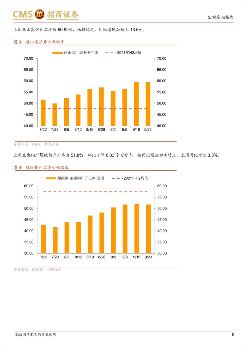 《显微镜下的中国经济（2022年第25期）：9月工业生产可能超预期-20220929-招商证券-29页》 - 第6页预览图