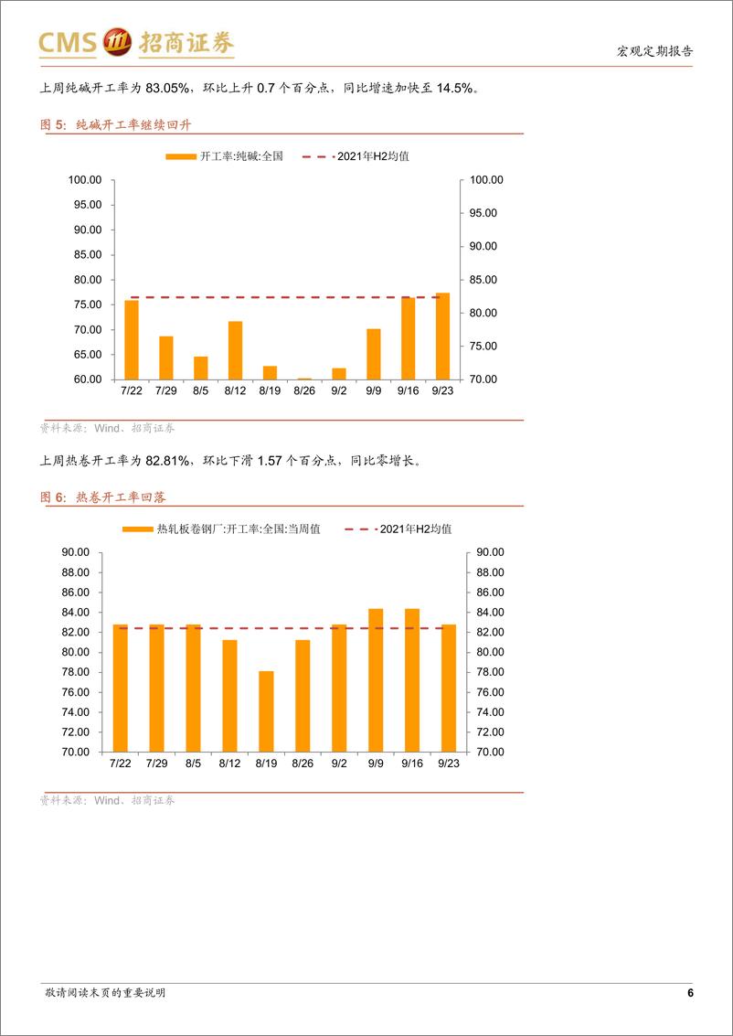 《显微镜下的中国经济（2022年第25期）：9月工业生产可能超预期-20220929-招商证券-29页》 - 第7页预览图