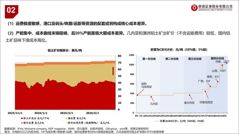 《铝行业全产业链深度报告：铝产业链资产重估框架-240705-浙商证券-23页》 - 第8页预览图