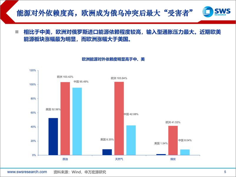 《全球资产配置热点聚焦之十五：欧洲激进加息，有哪些“危”与“机”？-20220801-申万宏源-50页》 - 第6页预览图