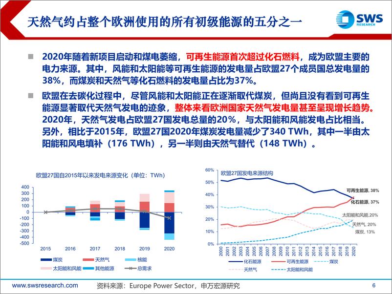 《全球资产配置热点聚焦之十五：欧洲激进加息，有哪些“危”与“机”？-20220801-申万宏源-50页》 - 第7页预览图