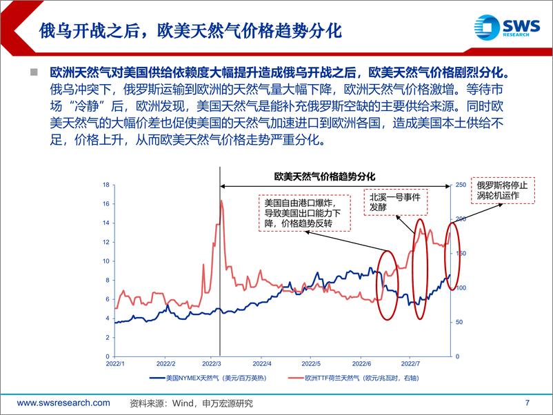 《全球资产配置热点聚焦之十五：欧洲激进加息，有哪些“危”与“机”？-20220801-申万宏源-50页》 - 第8页预览图