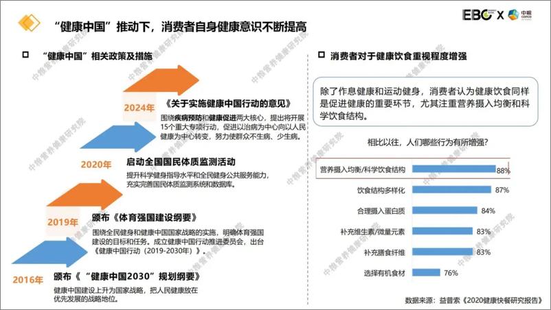 《2024大健康背景下的谷物食品创新报告》 - 第2页预览图