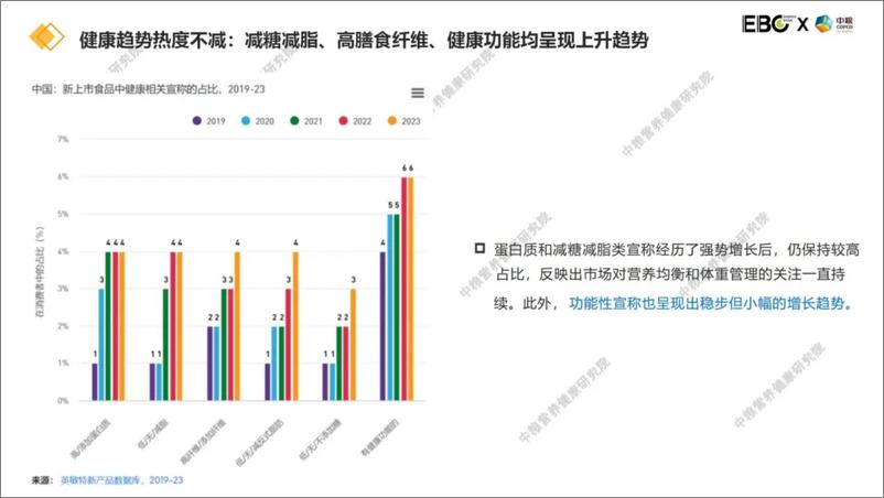 《2024大健康背景下的谷物食品创新报告》 - 第3页预览图