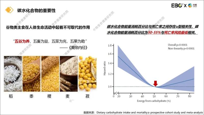 《2024大健康背景下的谷物食品创新报告》 - 第6页预览图