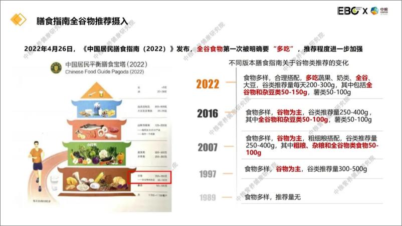 《2024大健康背景下的谷物食品创新报告》 - 第7页预览图