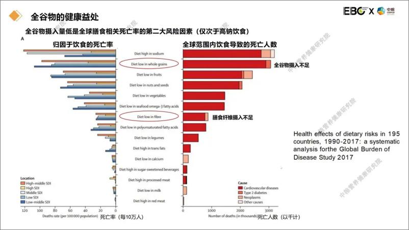 《2024大健康背景下的谷物食品创新报告》 - 第8页预览图