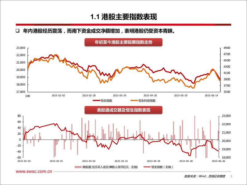 《2023年海外中期策略：把握科技主旋律，挖掘价值着力点-20230712-西南证券-61页》 - 第5页预览图