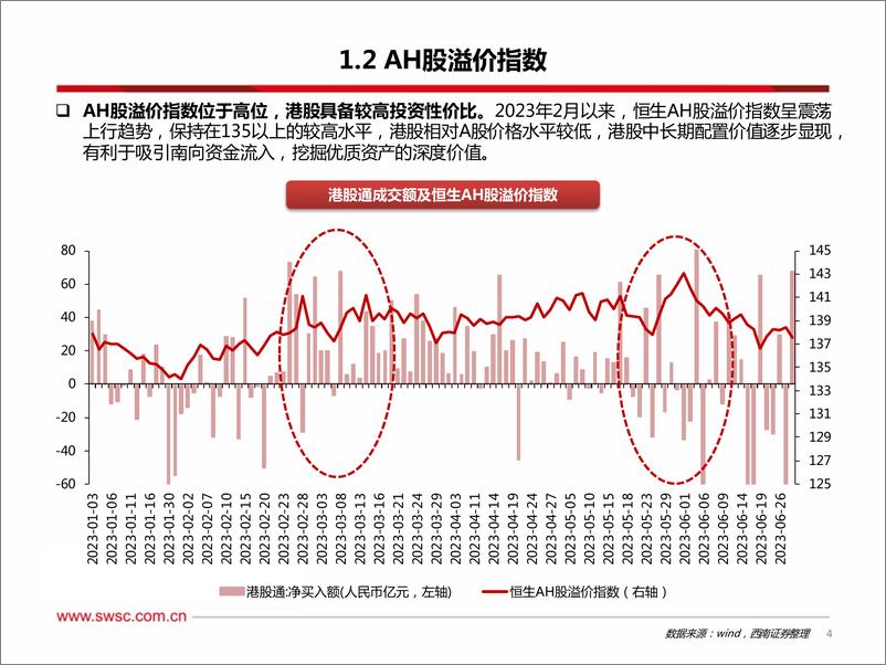 《2023年海外中期策略：把握科技主旋律，挖掘价值着力点-20230712-西南证券-61页》 - 第6页预览图