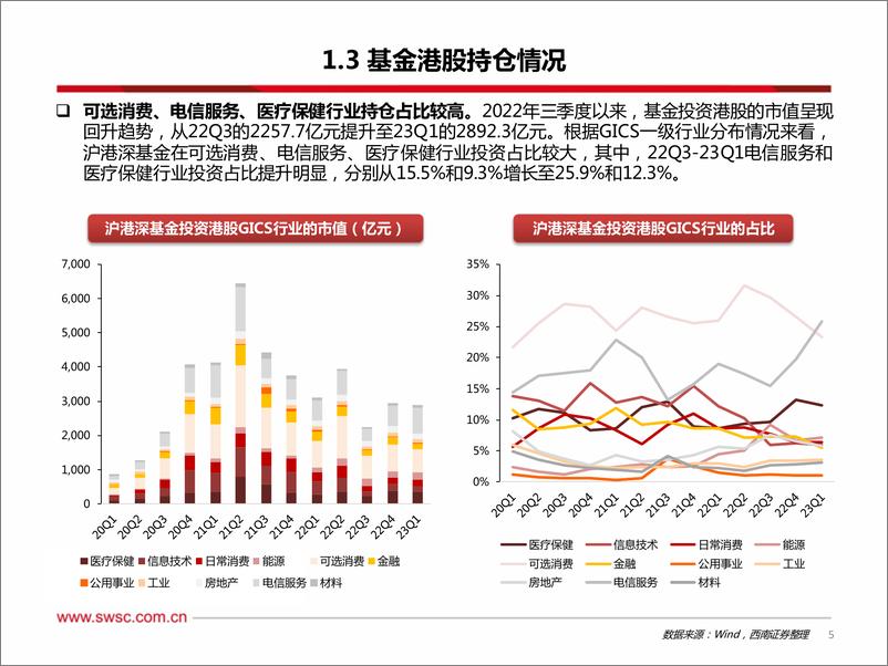 《2023年海外中期策略：把握科技主旋律，挖掘价值着力点-20230712-西南证券-61页》 - 第7页预览图