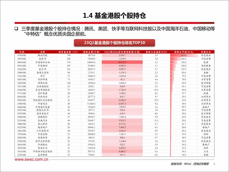 《2023年海外中期策略：把握科技主旋律，挖掘价值着力点-20230712-西南证券-61页》 - 第8页预览图