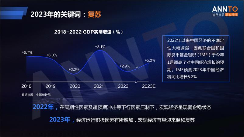 《安得智联 林泰恩-酒饮新世界下的供应链变革-15页》 - 第3页预览图