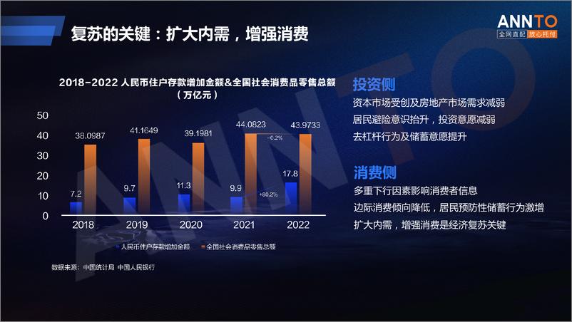 《安得智联 林泰恩-酒饮新世界下的供应链变革-15页》 - 第4页预览图