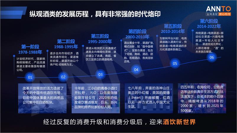 《安得智联 林泰恩-酒饮新世界下的供应链变革-15页》 - 第6页预览图