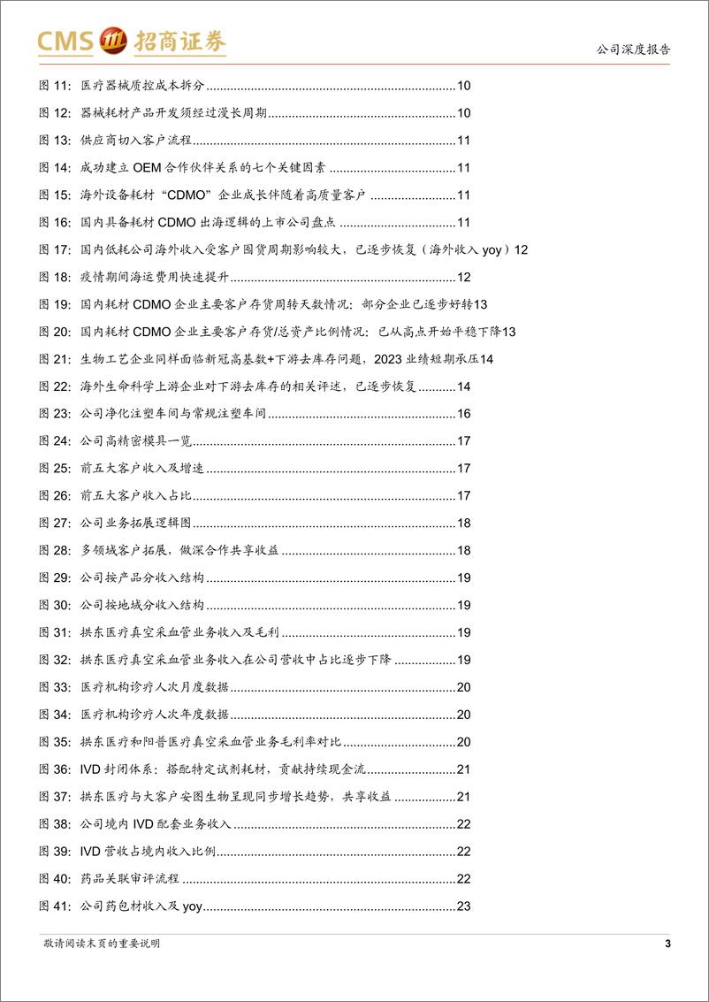 《拱东医疗(605369)业绩拐点将至，海内外多业务接力驱动增长-241223-招商证券-28页》 - 第3页预览图