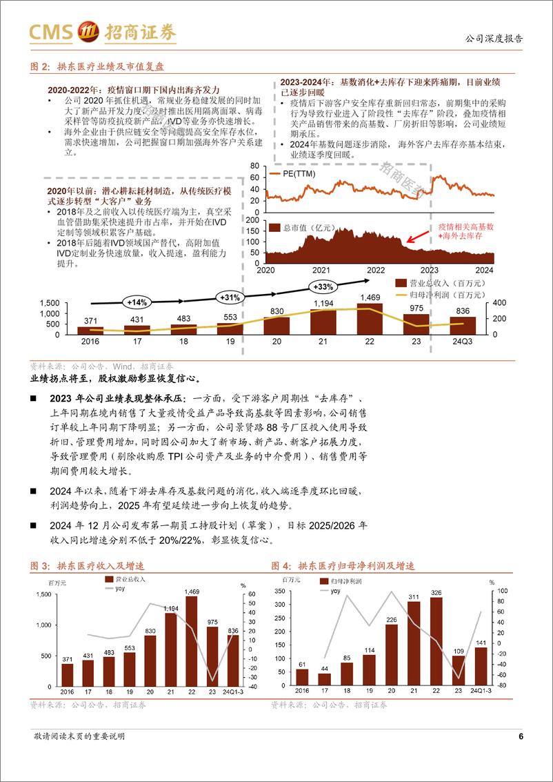 《拱东医疗(605369)业绩拐点将至，海内外多业务接力驱动增长-241223-招商证券-28页》 - 第6页预览图