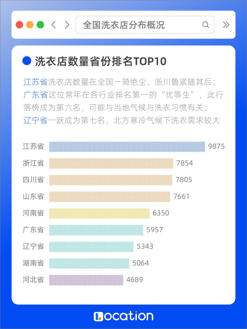 《全国连锁洗衣店分布_洗衣行业如何抢占商机来看这份连锁洗衣店选址布局!》 - 第4页预览图