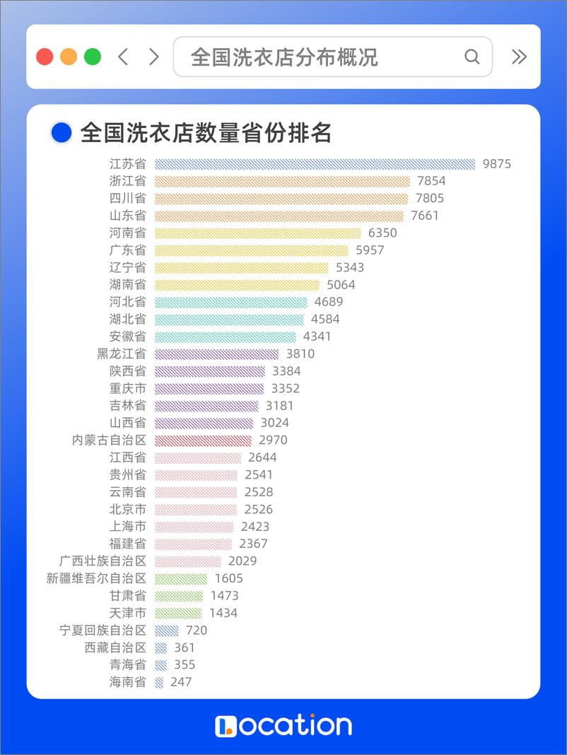 《全国连锁洗衣店分布_洗衣行业如何抢占商机来看这份连锁洗衣店选址布局!》 - 第5页预览图