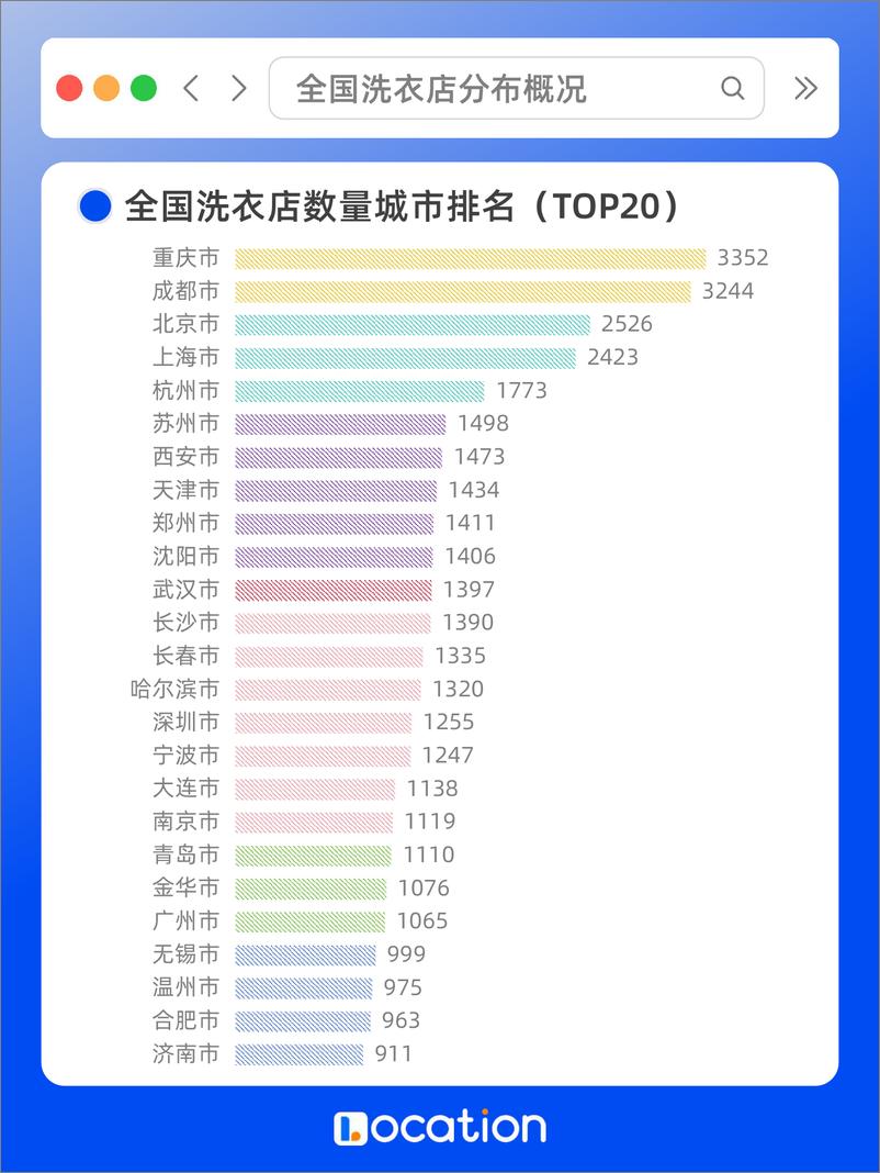 《全国连锁洗衣店分布_洗衣行业如何抢占商机来看这份连锁洗衣店选址布局!》 - 第7页预览图