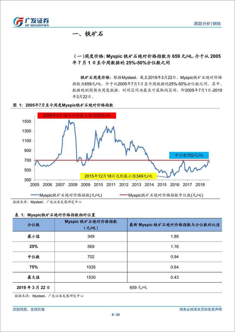 《钢铁行业全景观察（第10期）：产量、库存、价格、盈利与估值-20190324-广发证券-24页》 - 第7页预览图