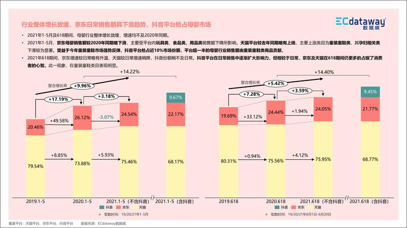 《2021上半年母婴食品行业“新”观察-数据威-2021-53页》 - 第7页预览图