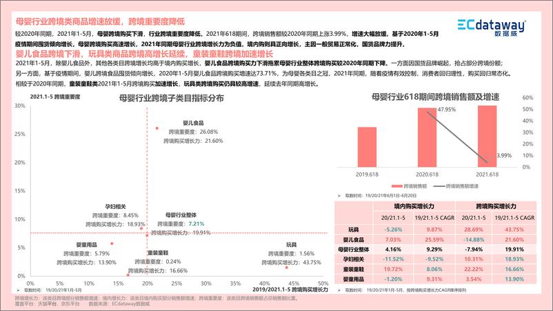 《2021上半年母婴食品行业“新”观察-数据威-2021-53页》 - 第8页预览图