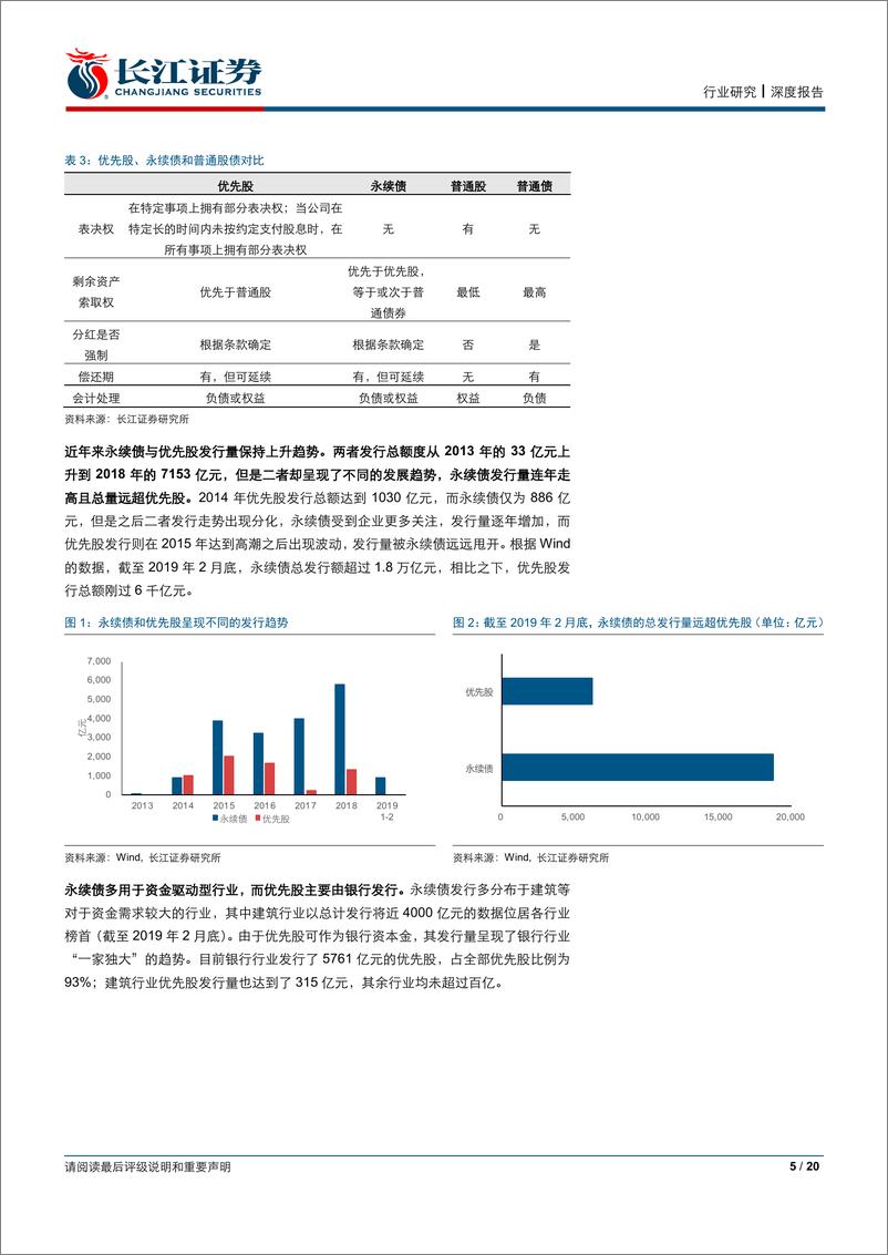 《建筑与工程行业深度报告：财务专题系列一，如何看待优先股与永续债-20190323-长江证券-20页》 - 第6页预览图