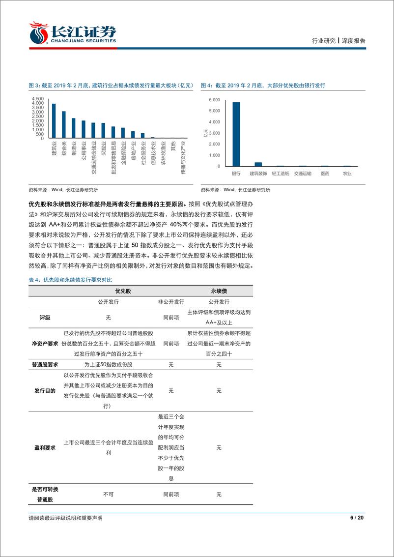 《建筑与工程行业深度报告：财务专题系列一，如何看待优先股与永续债-20190323-长江证券-20页》 - 第7页预览图