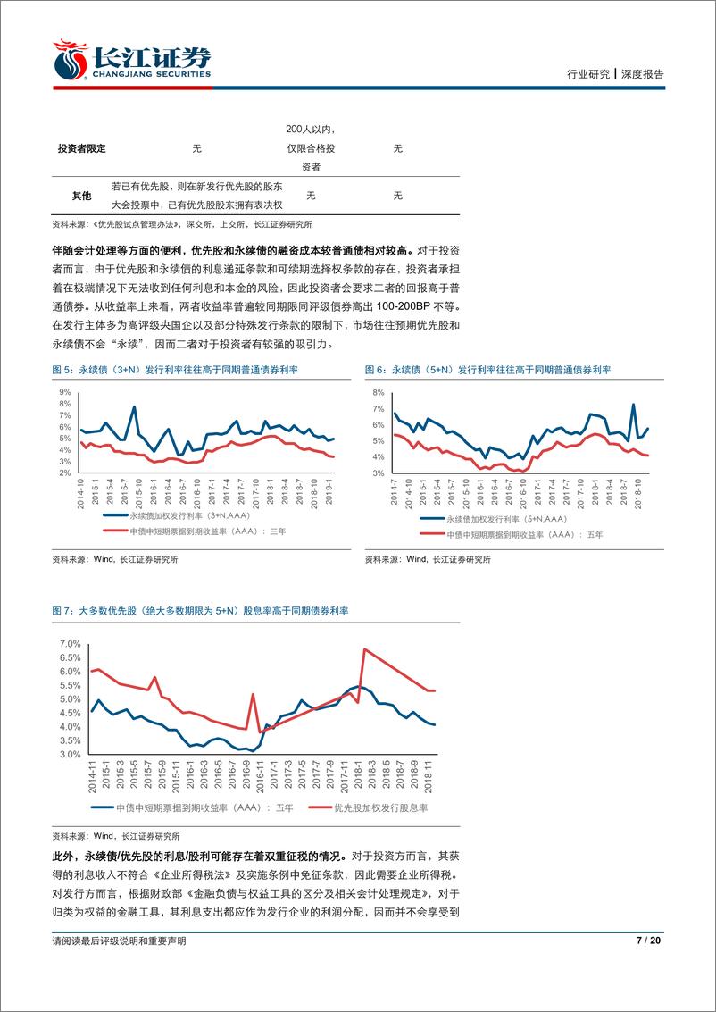 《建筑与工程行业深度报告：财务专题系列一，如何看待优先股与永续债-20190323-长江证券-20页》 - 第8页预览图