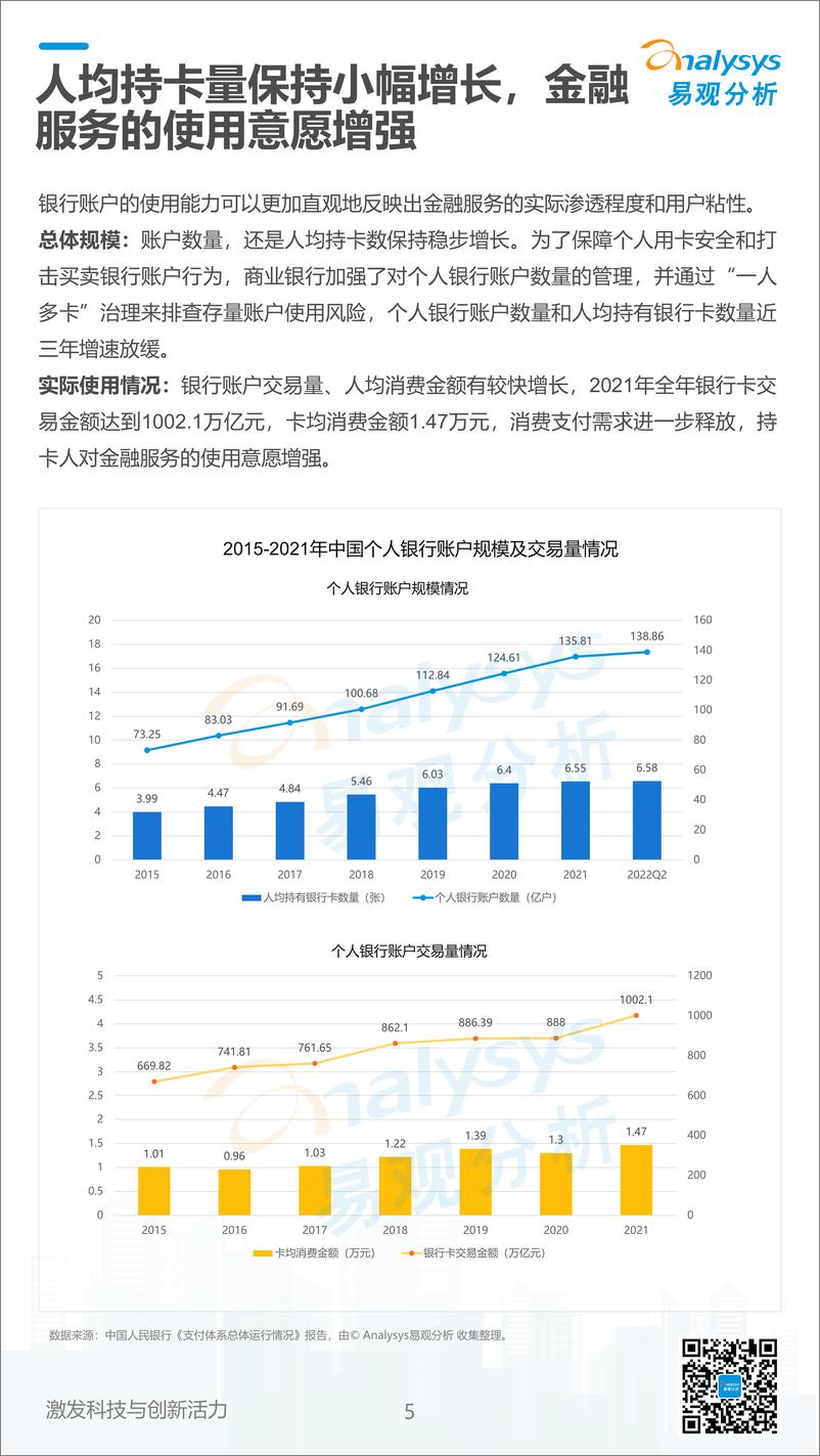 易观分析：《数字经济全景白皮书》中国商业银行普惠金融可持续发展能力评价2022-31页 - 第6页预览图