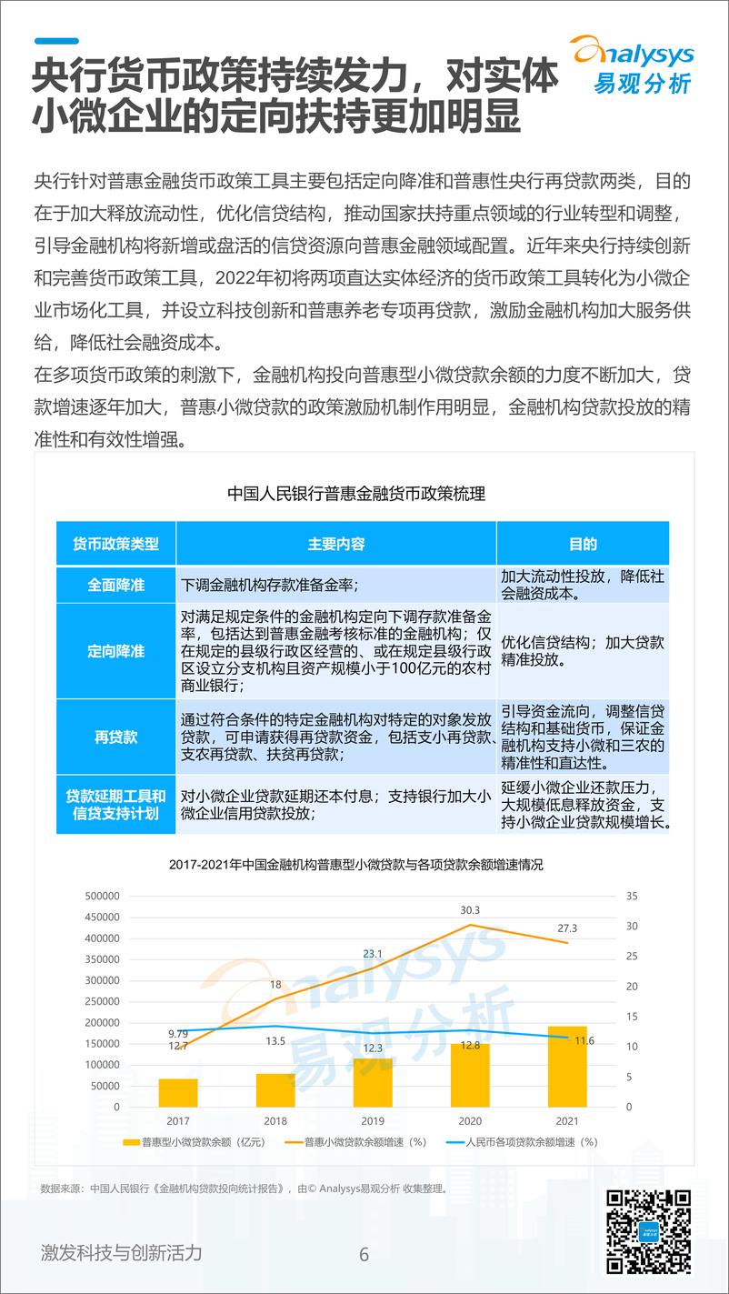 易观分析：《数字经济全景白皮书》中国商业银行普惠金融可持续发展能力评价2022-31页 - 第7页预览图