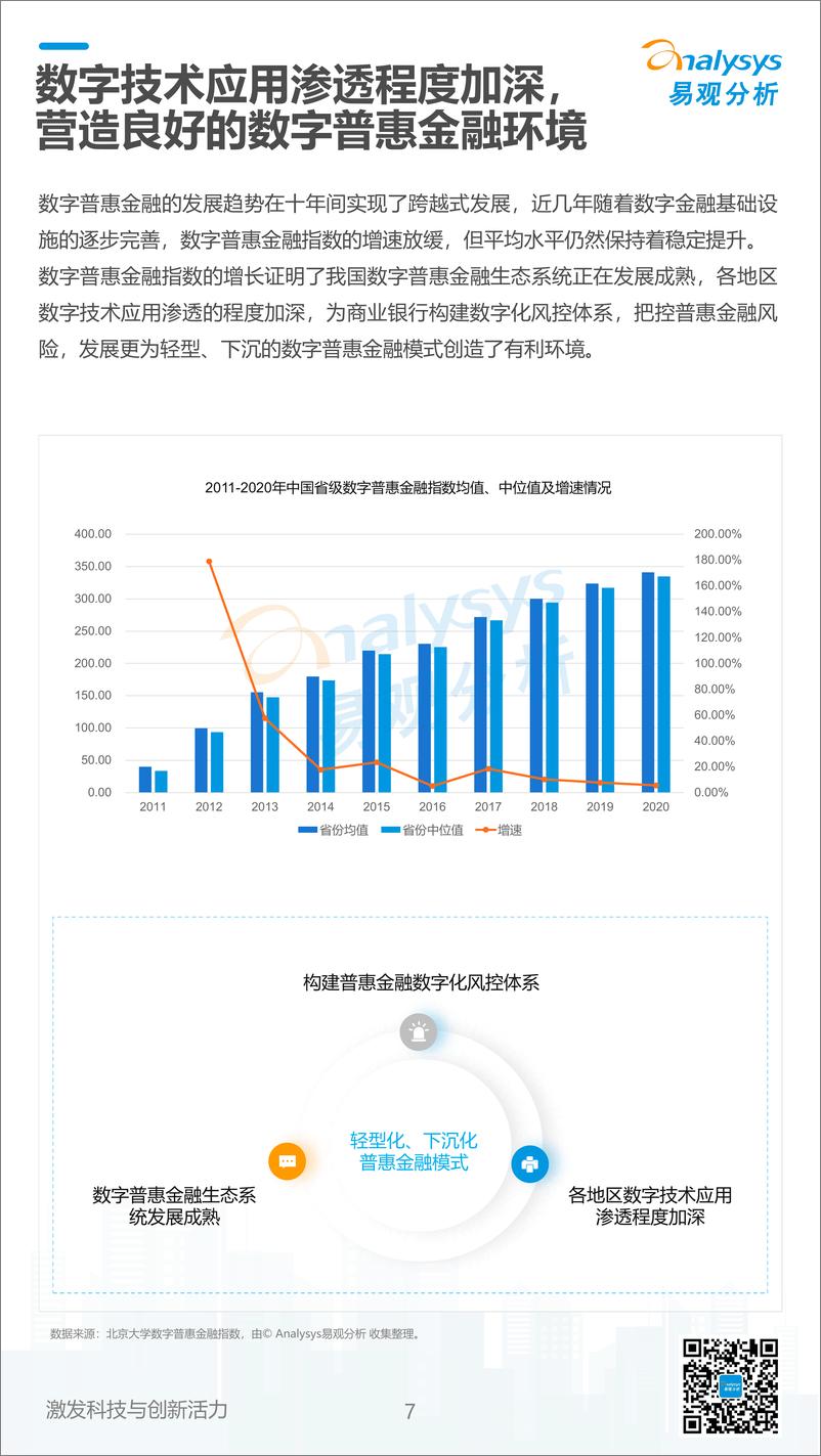 易观分析：《数字经济全景白皮书》中国商业银行普惠金融可持续发展能力评价2022-31页 - 第8页预览图