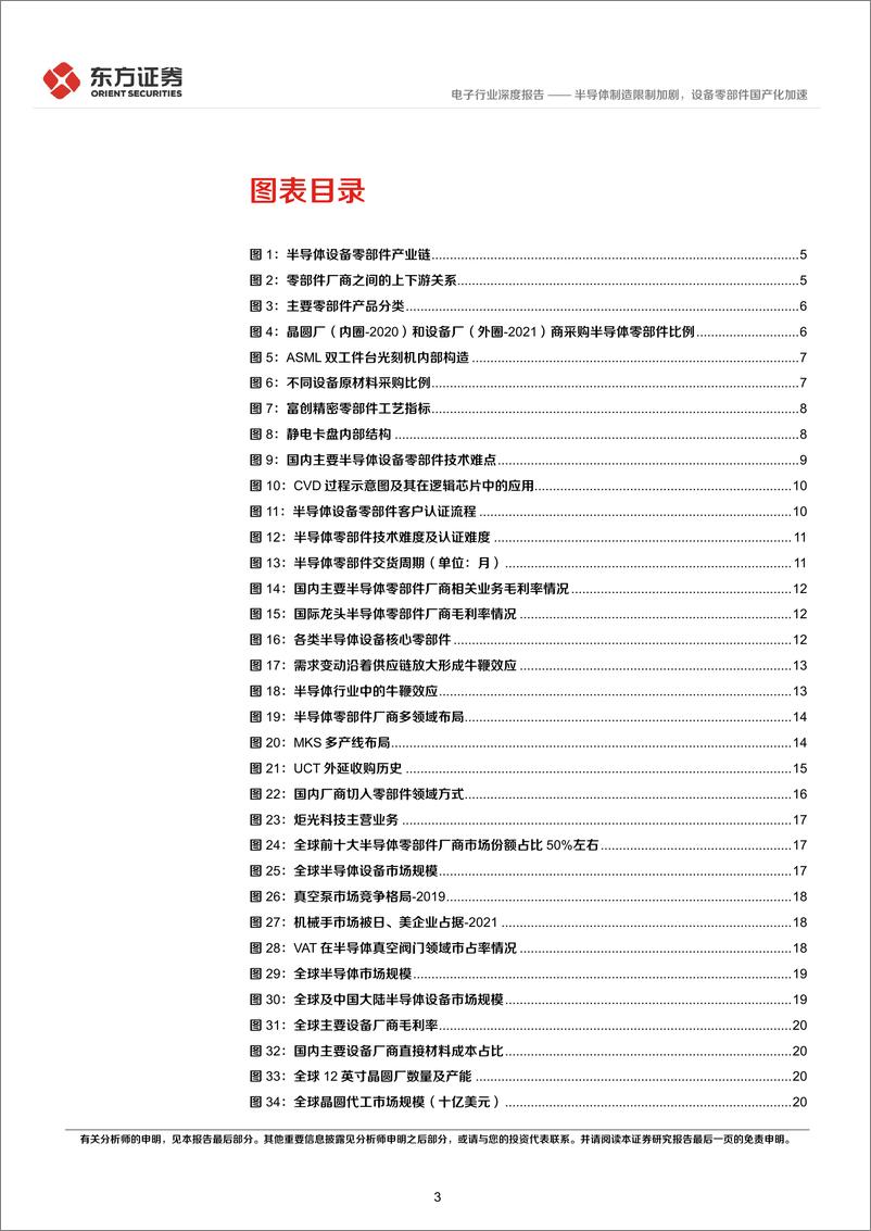 《电子行业深度报告：半导体制造限制加剧，设备零部件国产化加速-20221013-东方证券-30页》 - 第4页预览图