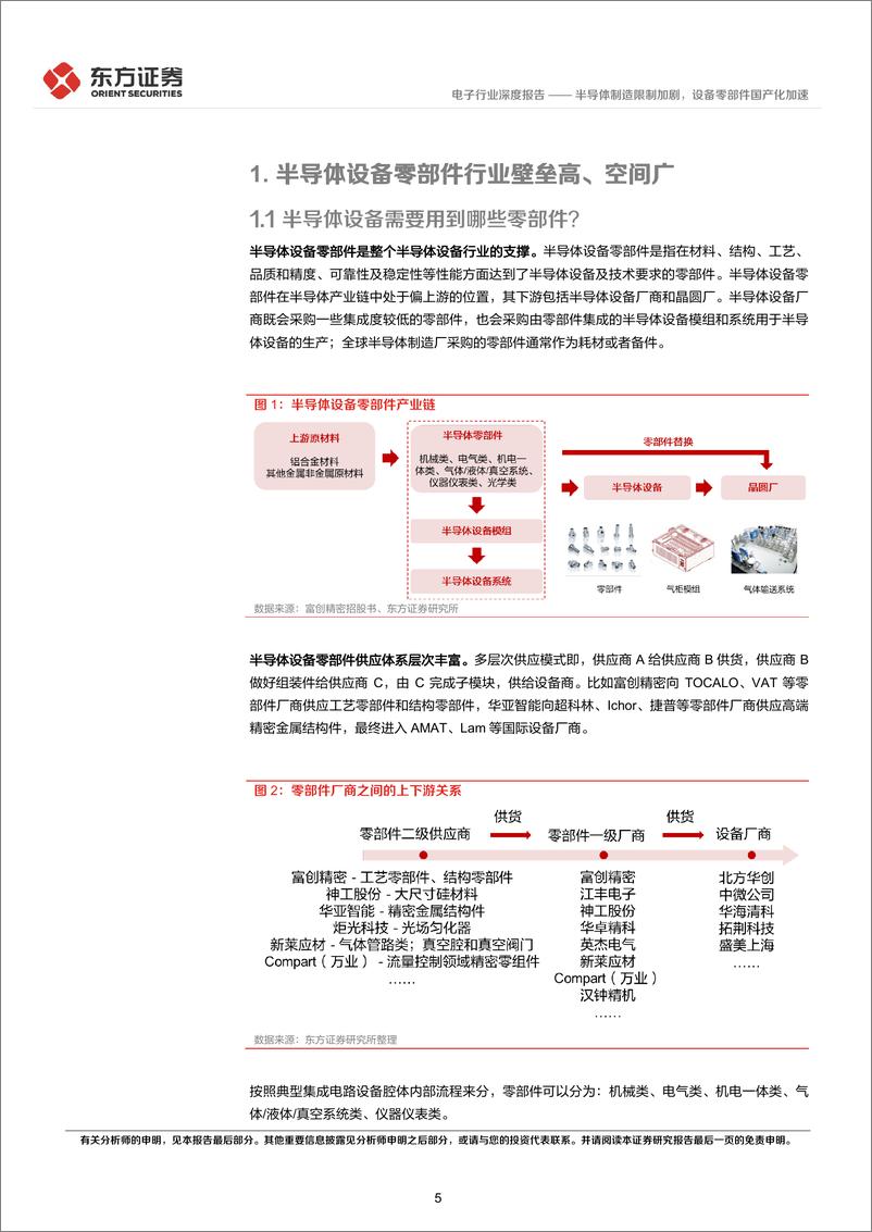 《电子行业深度报告：半导体制造限制加剧，设备零部件国产化加速-20221013-东方证券-30页》 - 第6页预览图