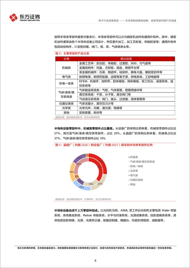 《电子行业深度报告：半导体制造限制加剧，设备零部件国产化加速-20221013-东方证券-30页》 - 第7页预览图