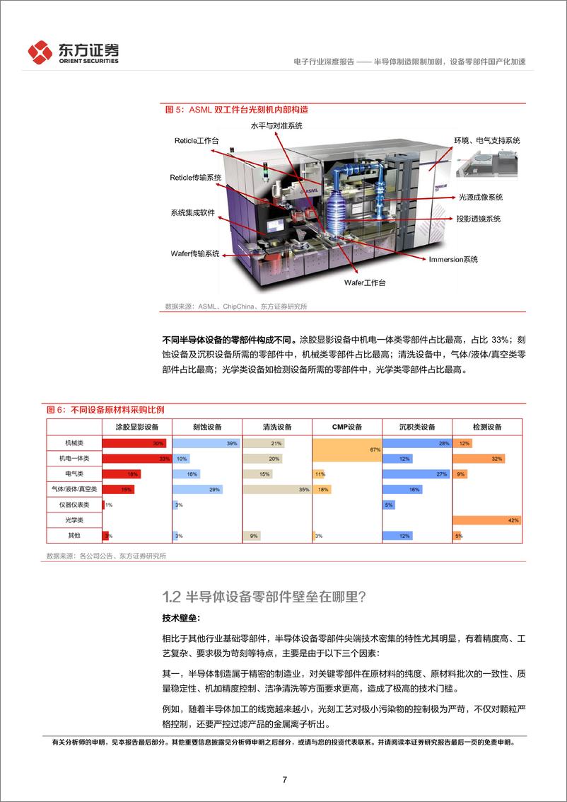 《电子行业深度报告：半导体制造限制加剧，设备零部件国产化加速-20221013-东方证券-30页》 - 第8页预览图