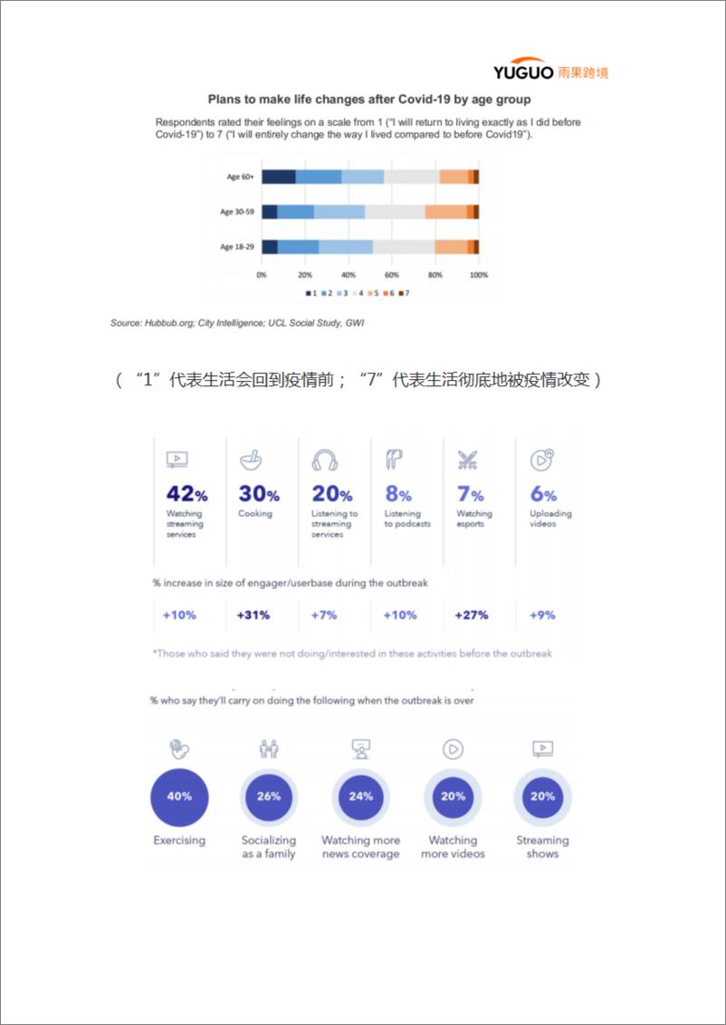 《2021英国消费市场报告》 - 第8页预览图