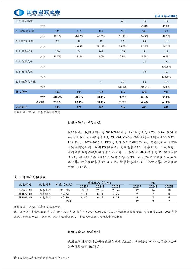 《赛诺医疗(688108)首次覆盖报告：冠脉业务复苏，差异化产品打开神介市场-240801-国泰君安-27页》 - 第5页预览图