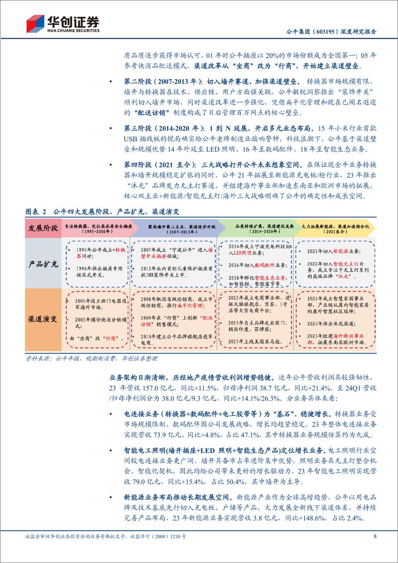 《华创证券-公牛集团-603195-深度研究报告：渠道精益领头牛，电力三新走远路》 - 第8页预览图