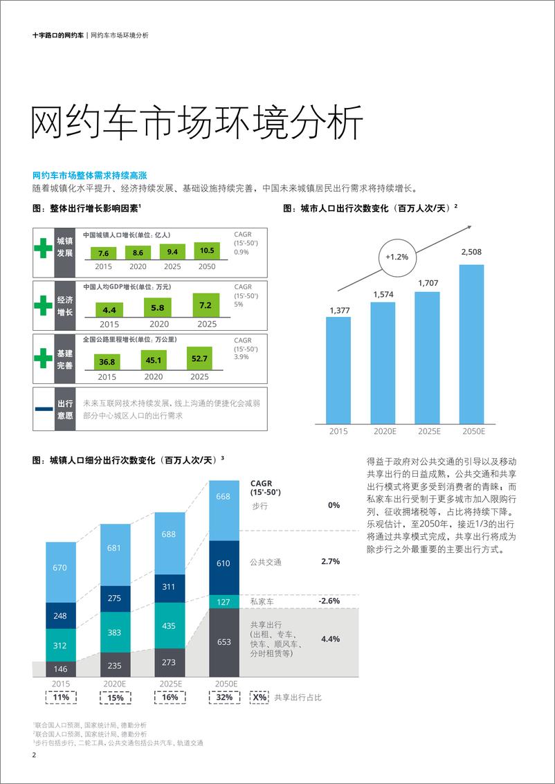 《德勤-十字路口的网约车-2019.3-24页》 - 第5页预览图