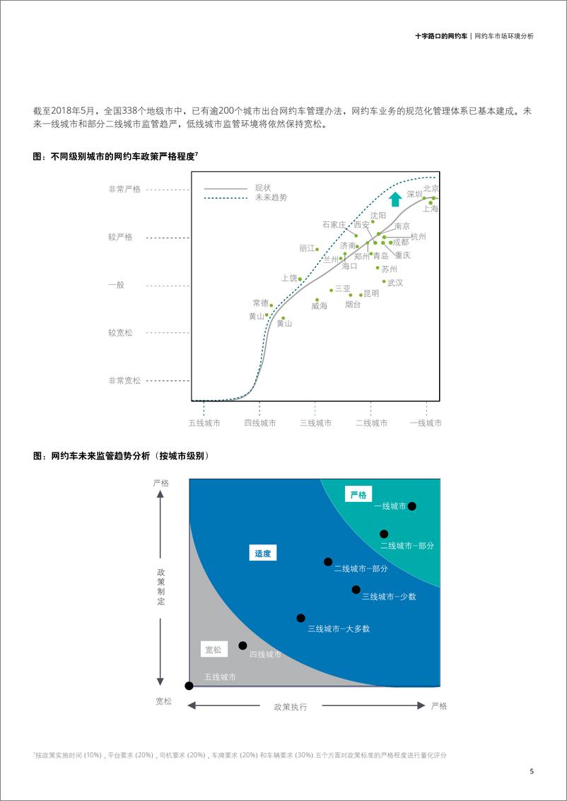 《德勤-十字路口的网约车-2019.3-24页》 - 第8页预览图