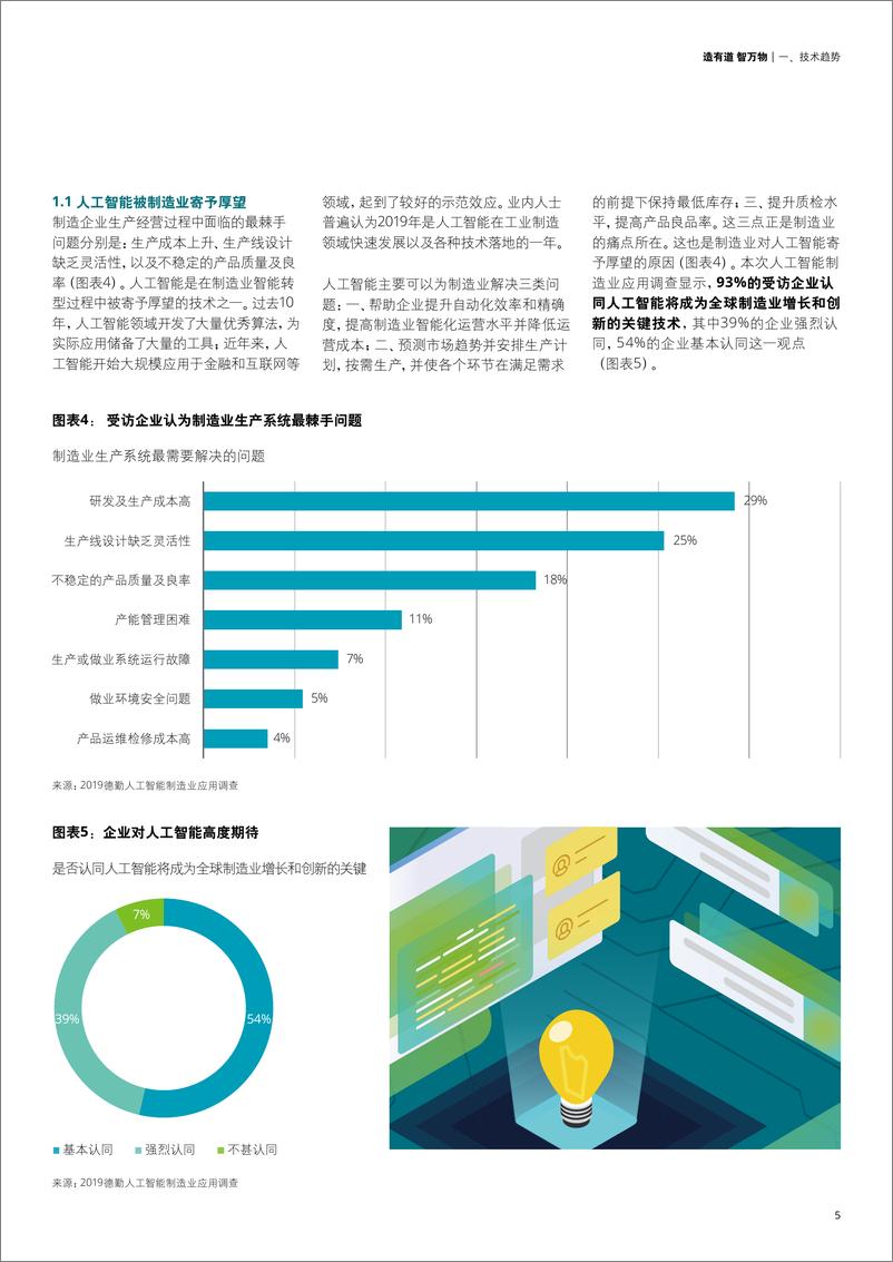 《造有道 智万物—人工智能制造业应用调查-德勤-2024-40页》 - 第7页预览图