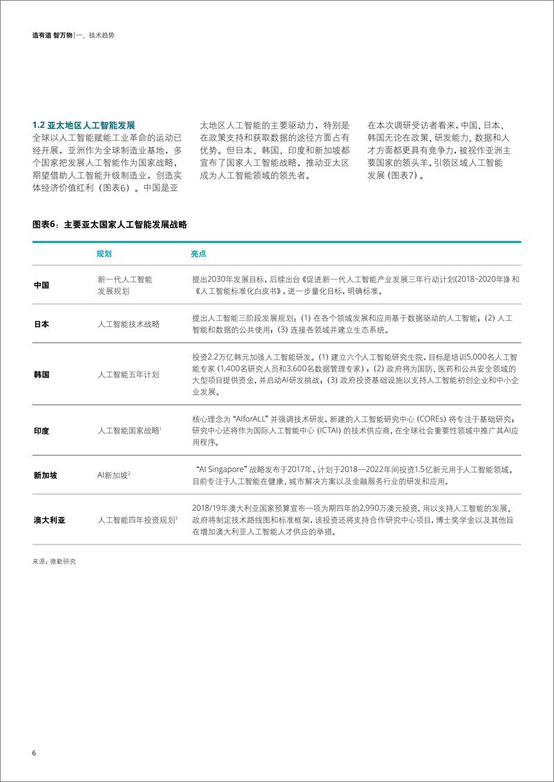 《造有道 智万物—人工智能制造业应用调查-德勤-2024-40页》 - 第8页预览图