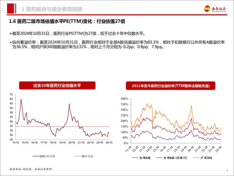 《医药行业2024年11月投资月报：创新药国谈和三季报落地，看好结构性行情-241114-西南证券-96页》 - 第8页预览图