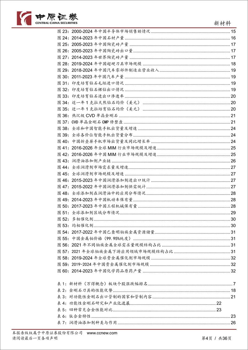 《新材料行业年度策略_赋能制造业_把握国产替代和自主创新机会》 - 第4页预览图